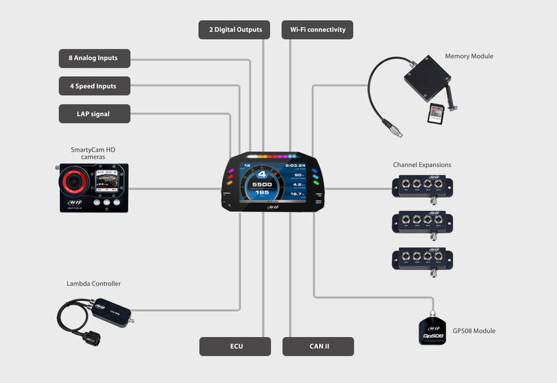 AiM MXS 1.2 5" TFT Racing Dash Logger