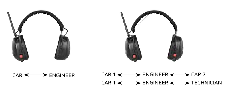 Stilo Verbacom Club Communication System